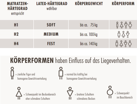 dormiente-mediform-Ha-rtegradempfehlung