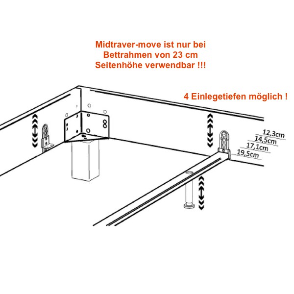 Hasena Midtraver-move Längstraverse für variable Einlegetiefen