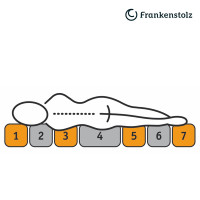 Vorschau: Frankenstolz Topper Allergo Vorschau: Frankenstolz Topper Allergo