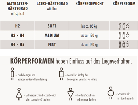 dormiente-solaris-Ha-rtegradempfehlung